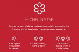 Ngôi Sao Michelin Là Gì – Tượng vàng Oscar Ngành Ẩm Thực